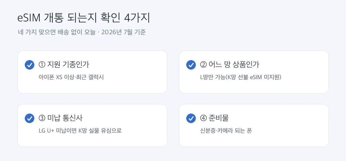 eSIM 개통 되는지 확인할 4가지 체크리스트