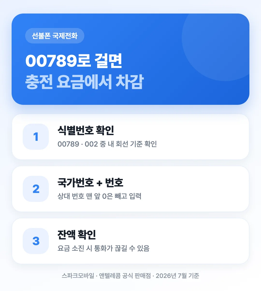 선불폰 국제전화를 00789로 거는 방법을 3단계로 정리한 표지 이미지