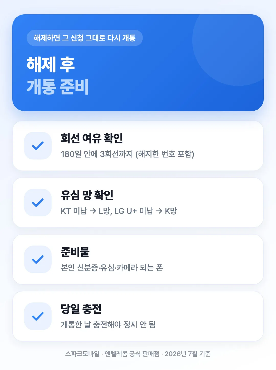 가입제한 해제 후 개통 준비 체크리스트