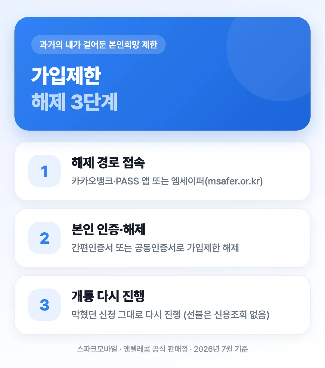 가입제한 해제 3단계 도해