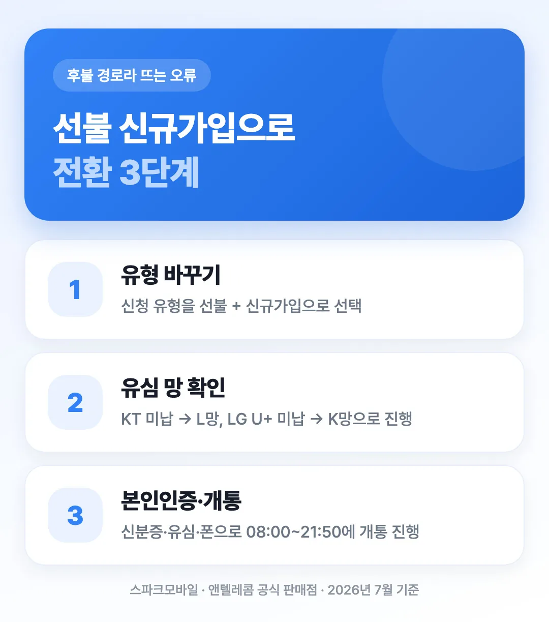 후불에서 선불 신규가입으로 전환하는 3단계 도해
