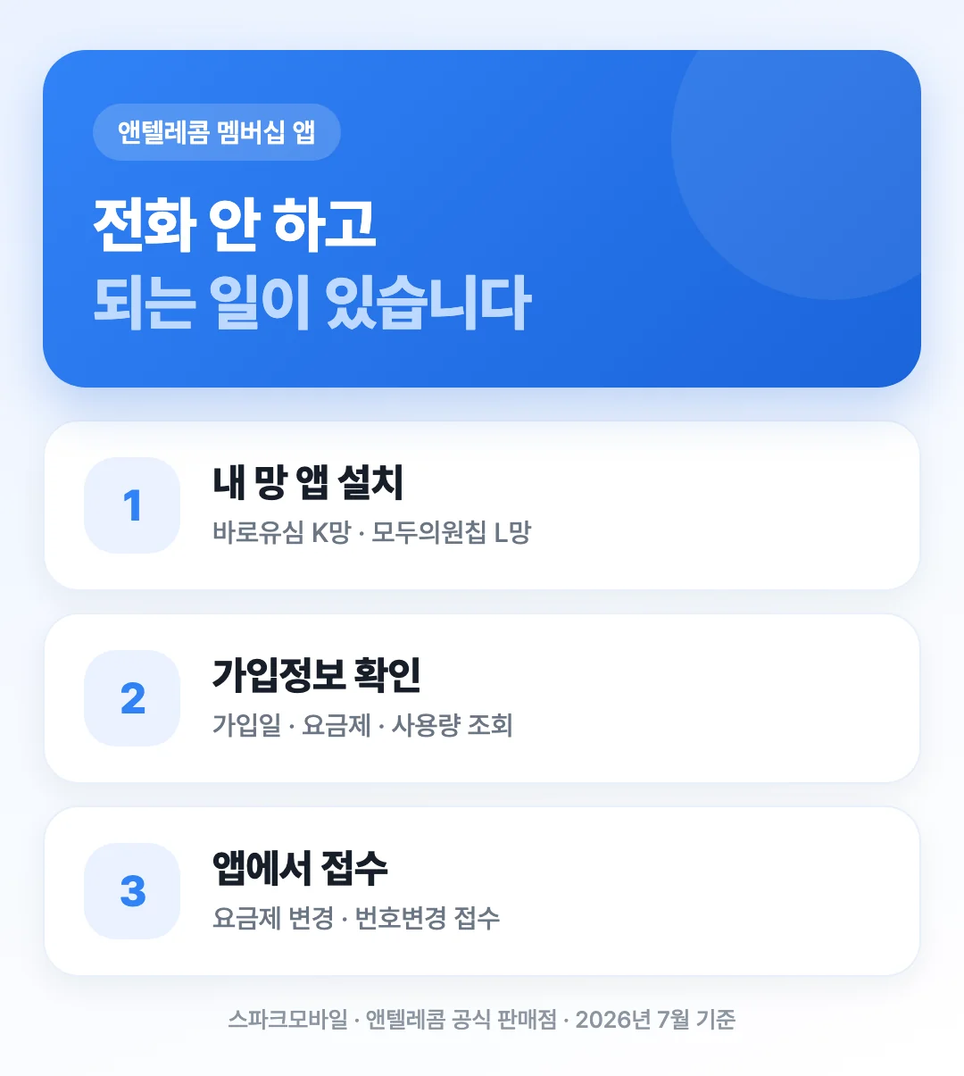 앤텔레콤 멤버십 앱에서 처리할 수 있는 일을 3단계로 정리한 표지 이미지