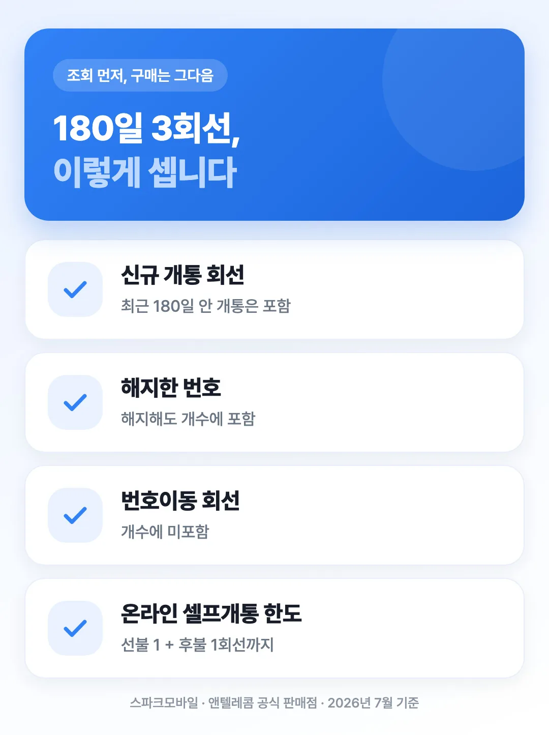180일 3회선 계산 기준 체크리스트