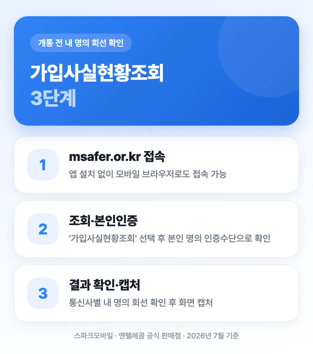 엠세이퍼 가입사실현황조회 3단계 도해