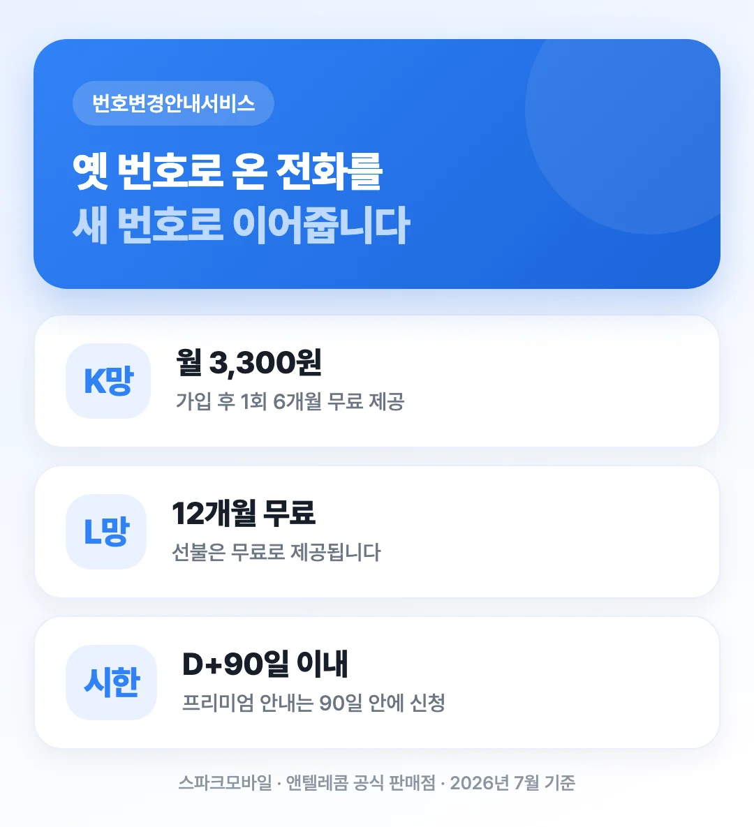 번호가 바뀐 뒤 옛 번호로 걸려온 전화를 새 번호로 안내해 주는 서비스의 동작을 설명한 도해