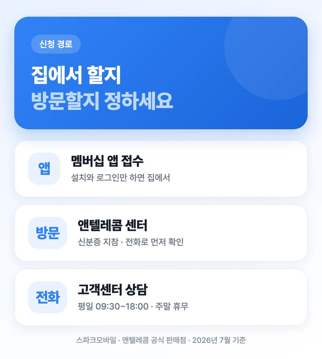 번호 변경은 멤버십 앱과 센터 방문 두 경로로 접수한다는 것을 보여주는 도해