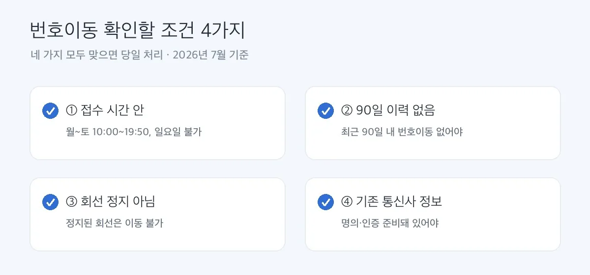번호이동 확인할 조건 4가지 체크리스트