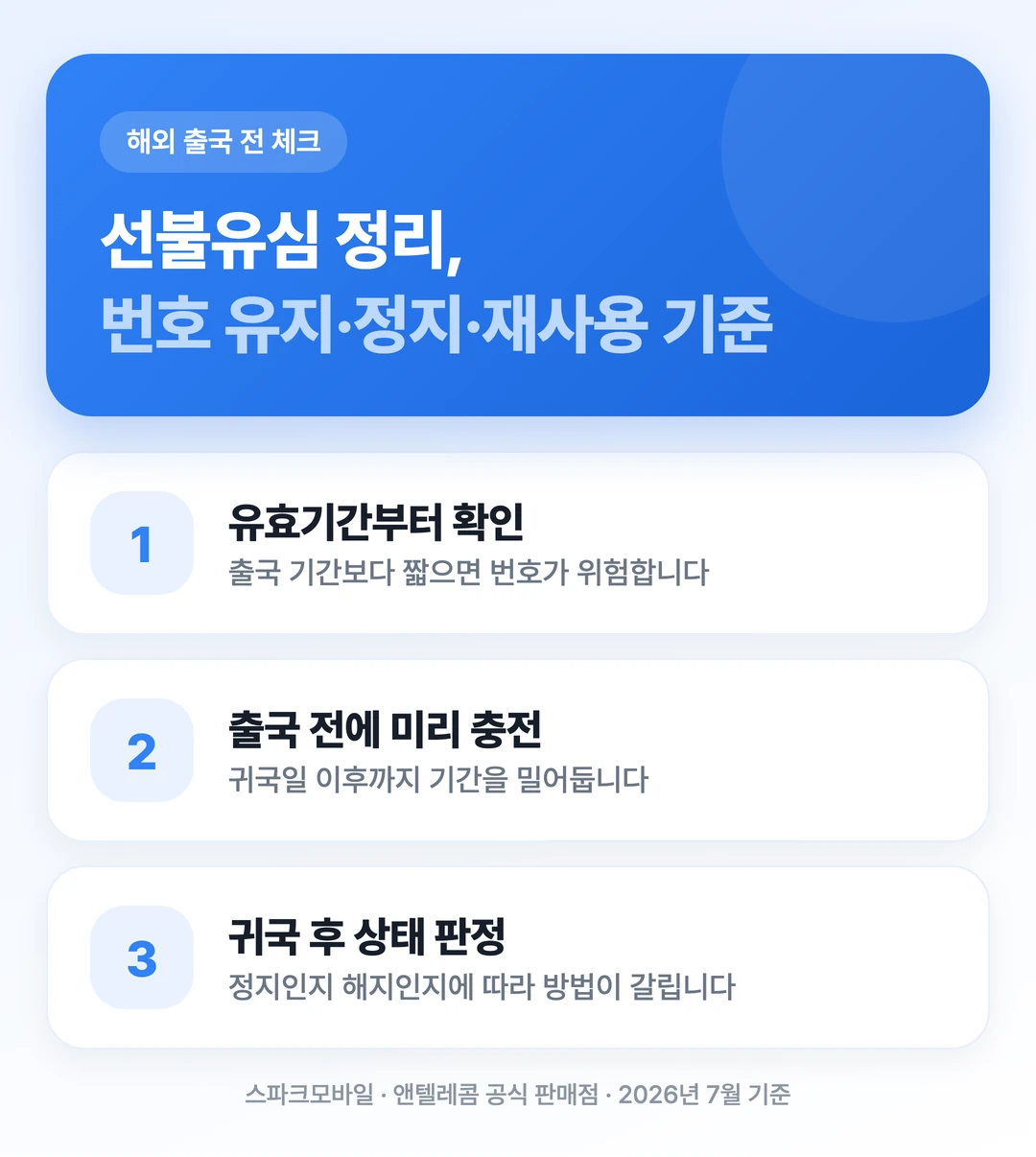 해외 출국 전 선불유심 번호 유지와 정지 재사용 기준을 정리한 표지 이미지