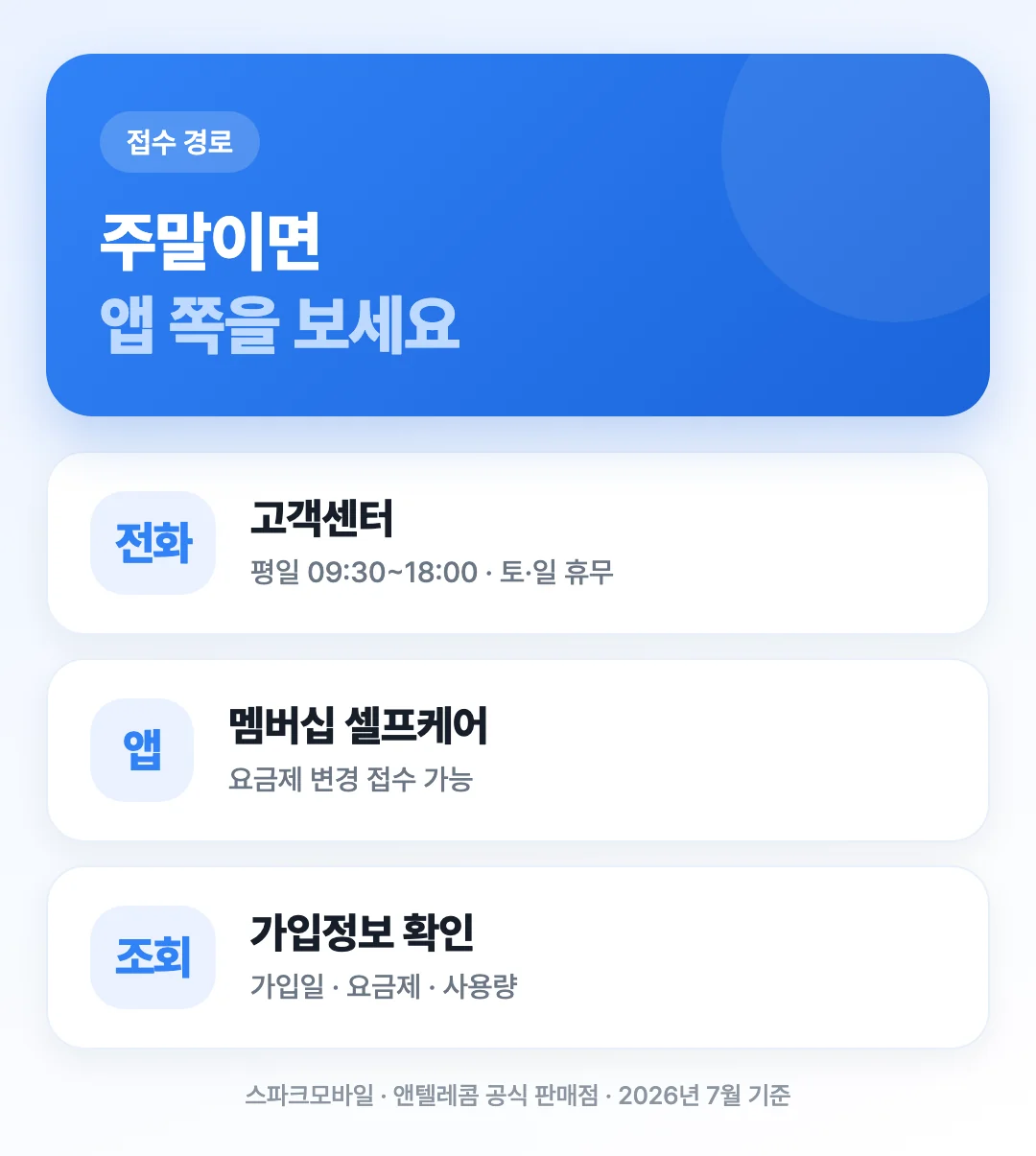 요금제 변경은 고객센터와 멤버십 앱 셀프케어 두 경로로 접수한다는 것을 보여주는 도해
