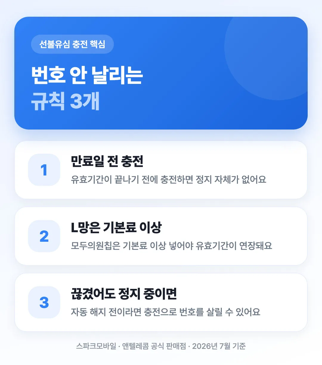 선불유심 번호 안 날리는 충전 규칙 3단계 도해