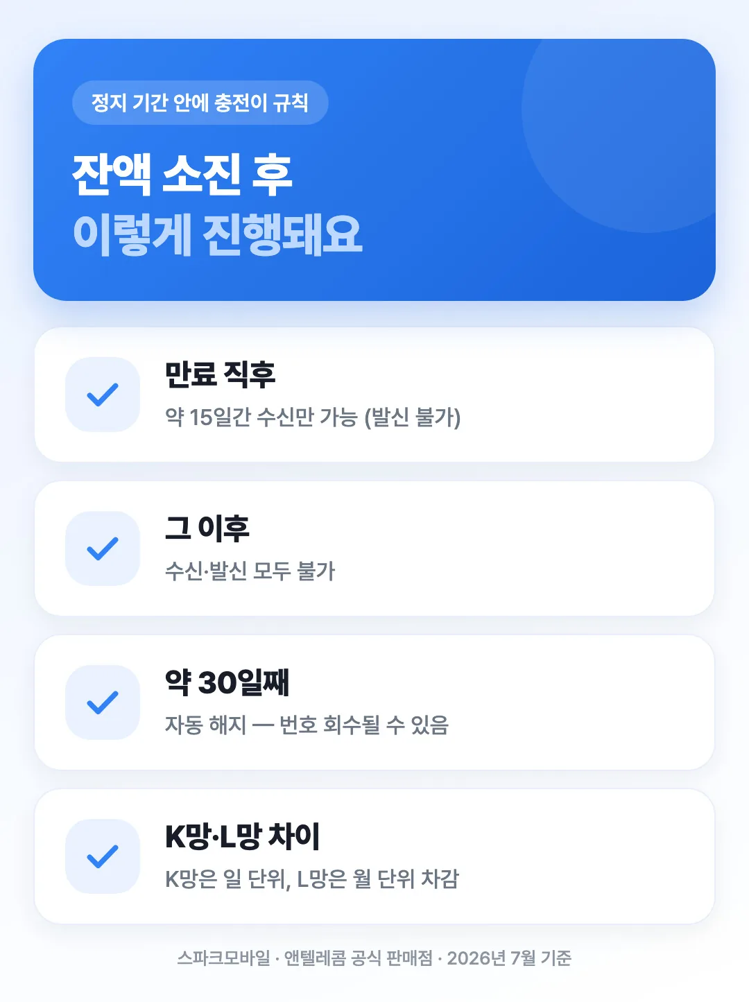 선불유심 잔액 소진 후 단계별 상태 체크리스트