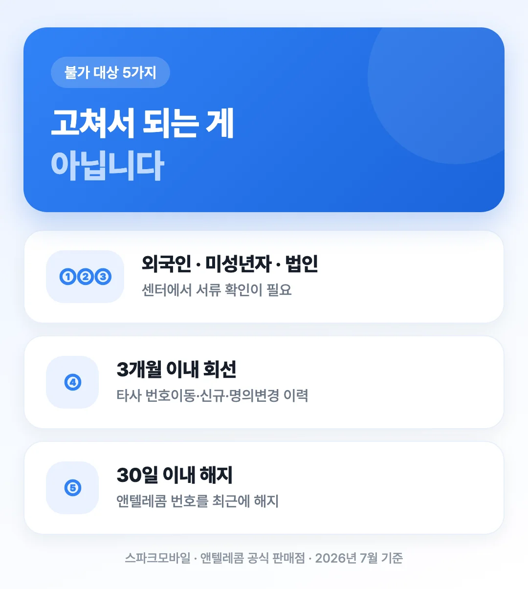 외국인 미성년자 법인 3개월 이내 회선 30일 이내 해지 다섯 가지 불가 사유를 정리한 도해