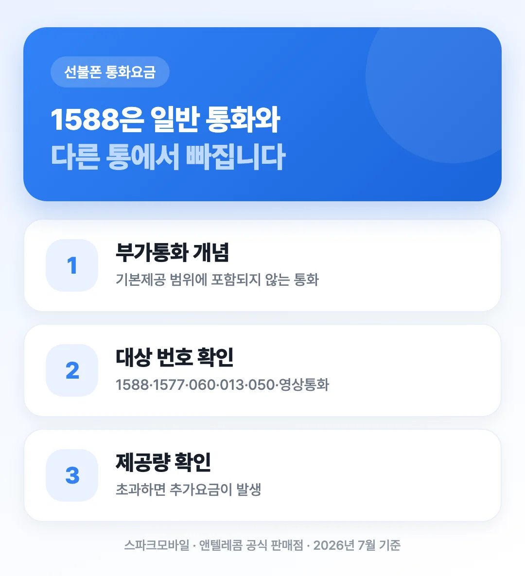 1588 1577 같은 대표번호가 부가통화에서 차감되는 구조를 3단계로 정리한 표지 이미지
