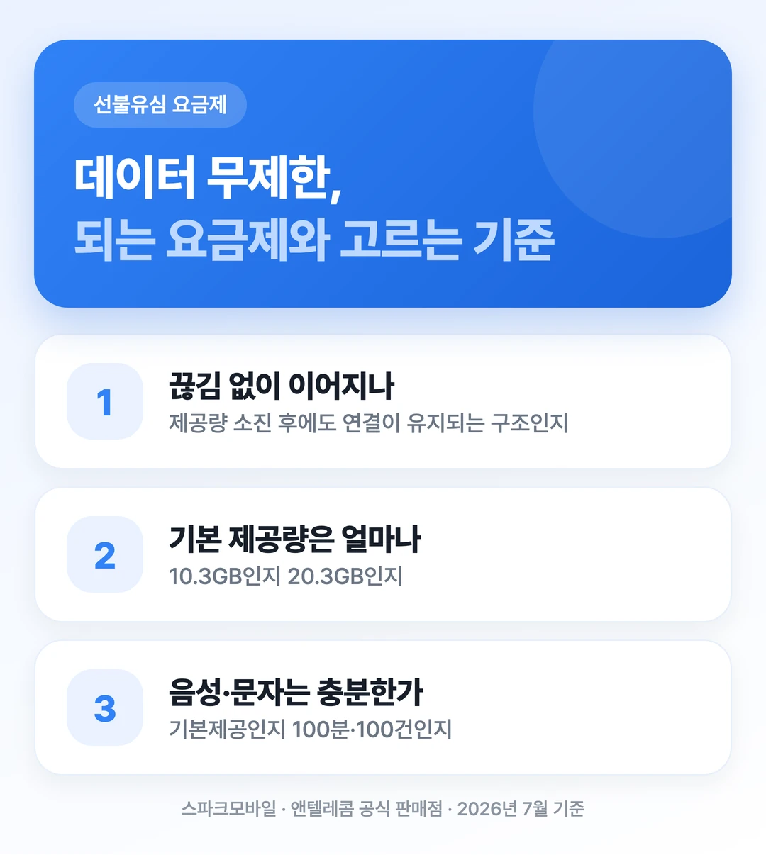 선불유심 데이터 무제한 요금제 고르는 기준 3단계를 정리한 표지 이미지