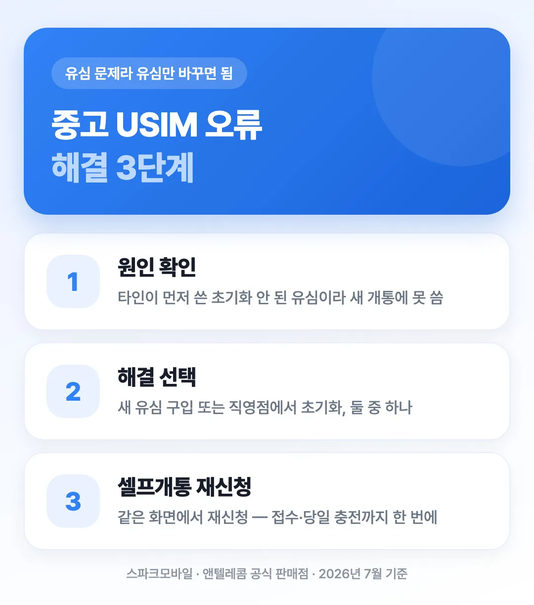 중고 USIM 오류 해결 3단계 도해