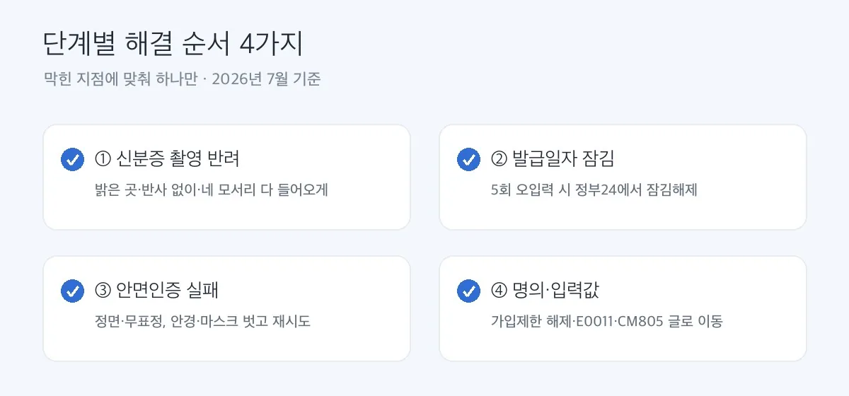 본인인증 실패 단계별 해결 순서 4가지 체크리스트