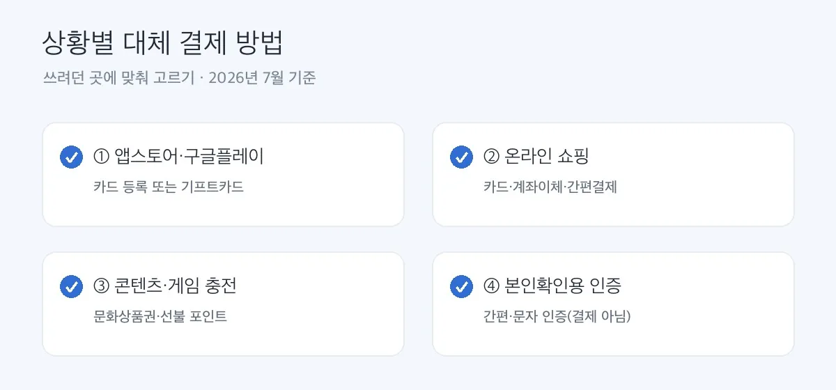 상황별 대체 결제 방법 체크리스트