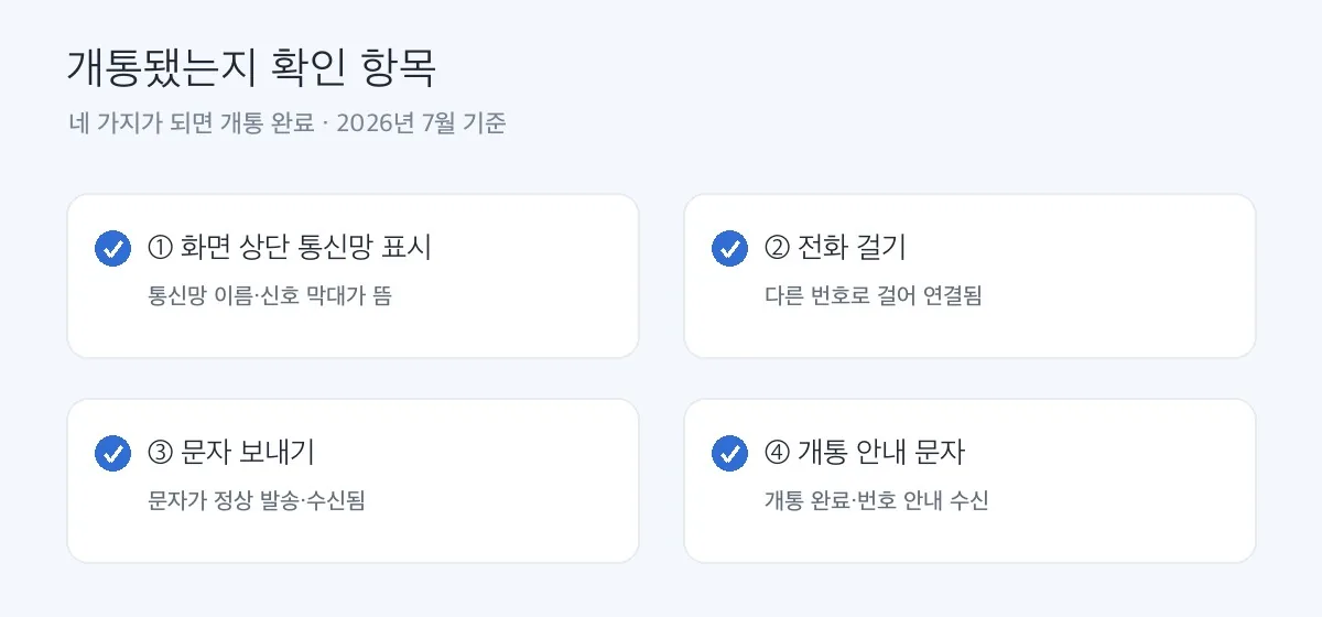 개통됐는지 확인 항목 4가지 체크리스트