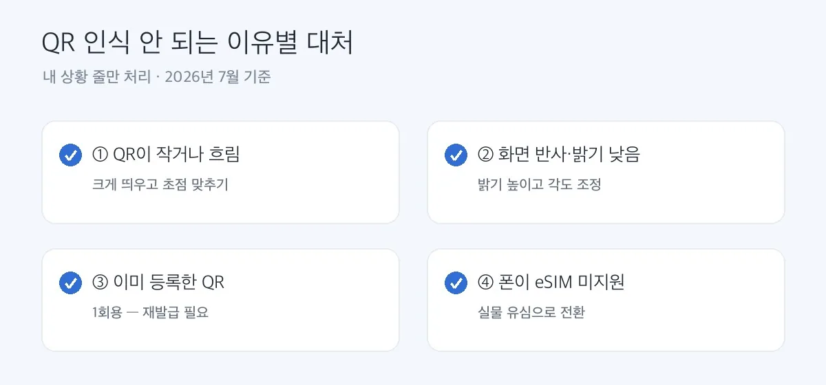 eSIM QR 인식 안 되는 이유별 대처 체크리스트
