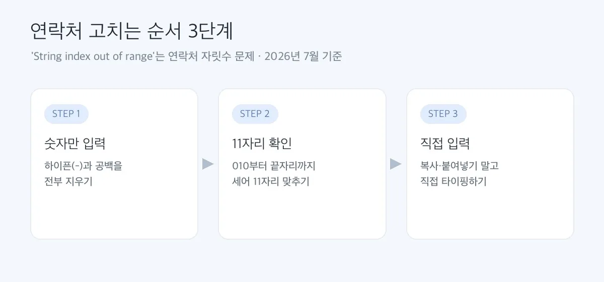 연락처 고치는 순서 3단계 도해
