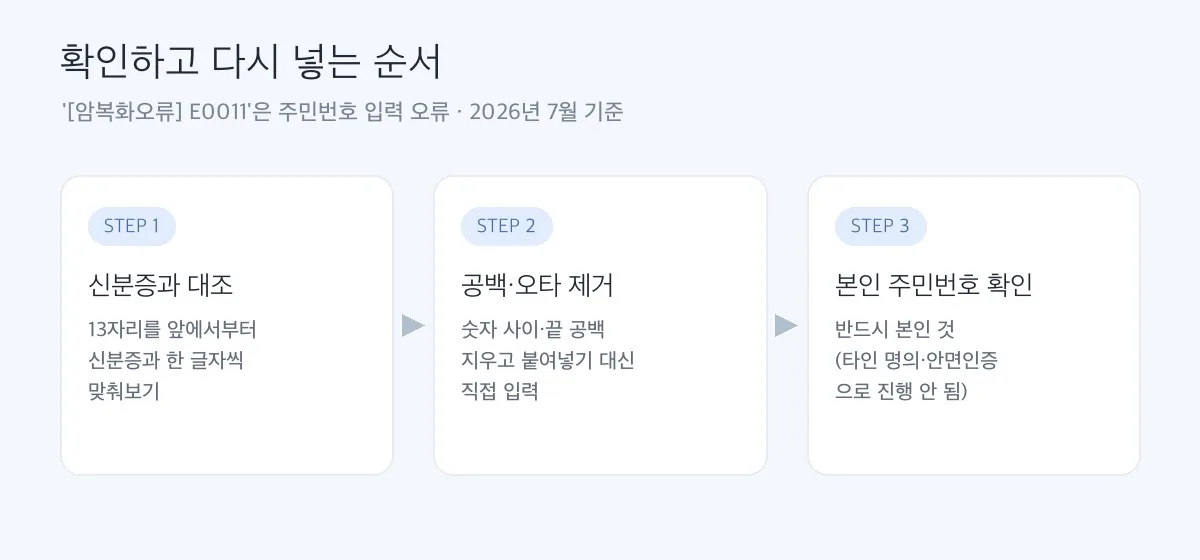 주민번호를 확인하고 다시 넣는 순서 3단계 도해