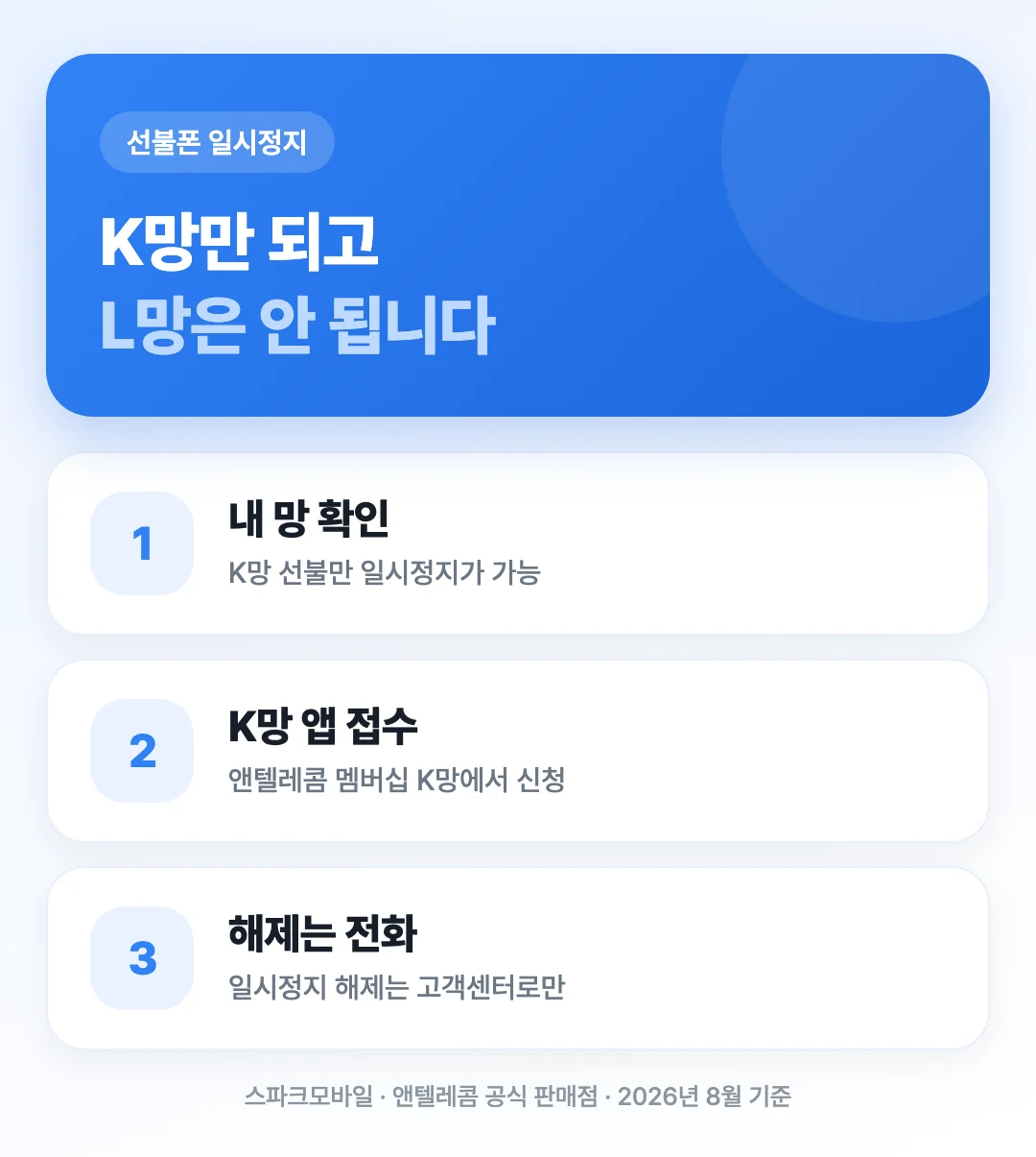 선불폰 분실 시 일시정지가 K망만 가능하고 L망은 불가하다는 것을 3단계로 정리한 표지 이미지