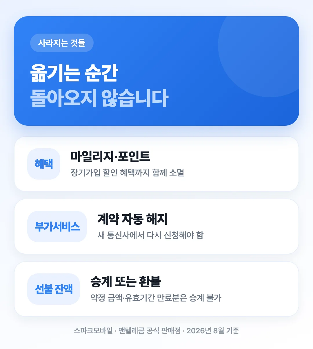 번호이동으로 자동 해지되거나 소멸되는 부가서비스 계약과 마일리지 포인트 장기가입 혜택을 정리한 도해