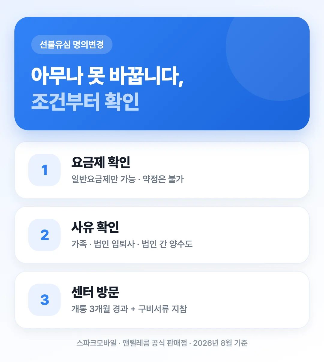 선불유심 명의변경이 인정되는 세 가지 경우와 개통 3개월 조건을 3단계로 정리한 표지 이미지