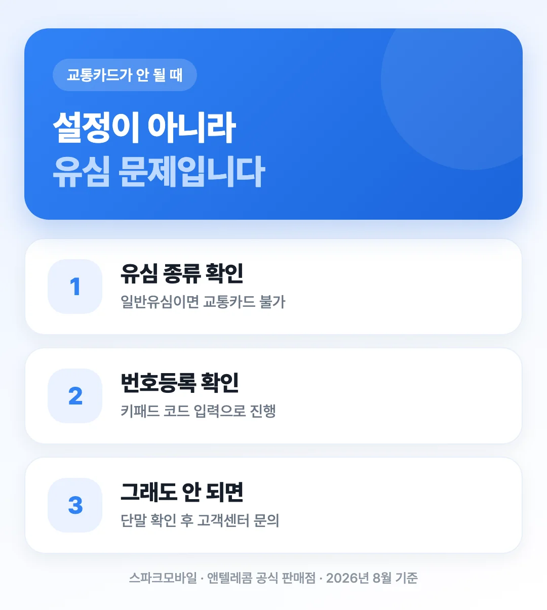 선불유심 교통카드가 안 될 때 확인할 세 가지 원인을 단계로 정리한 표지 이미지