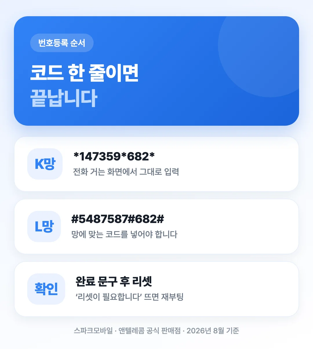 전화 거는 화면에서 코드를 입력해 번호등록을 진행하는 순서를 보여주는 도해