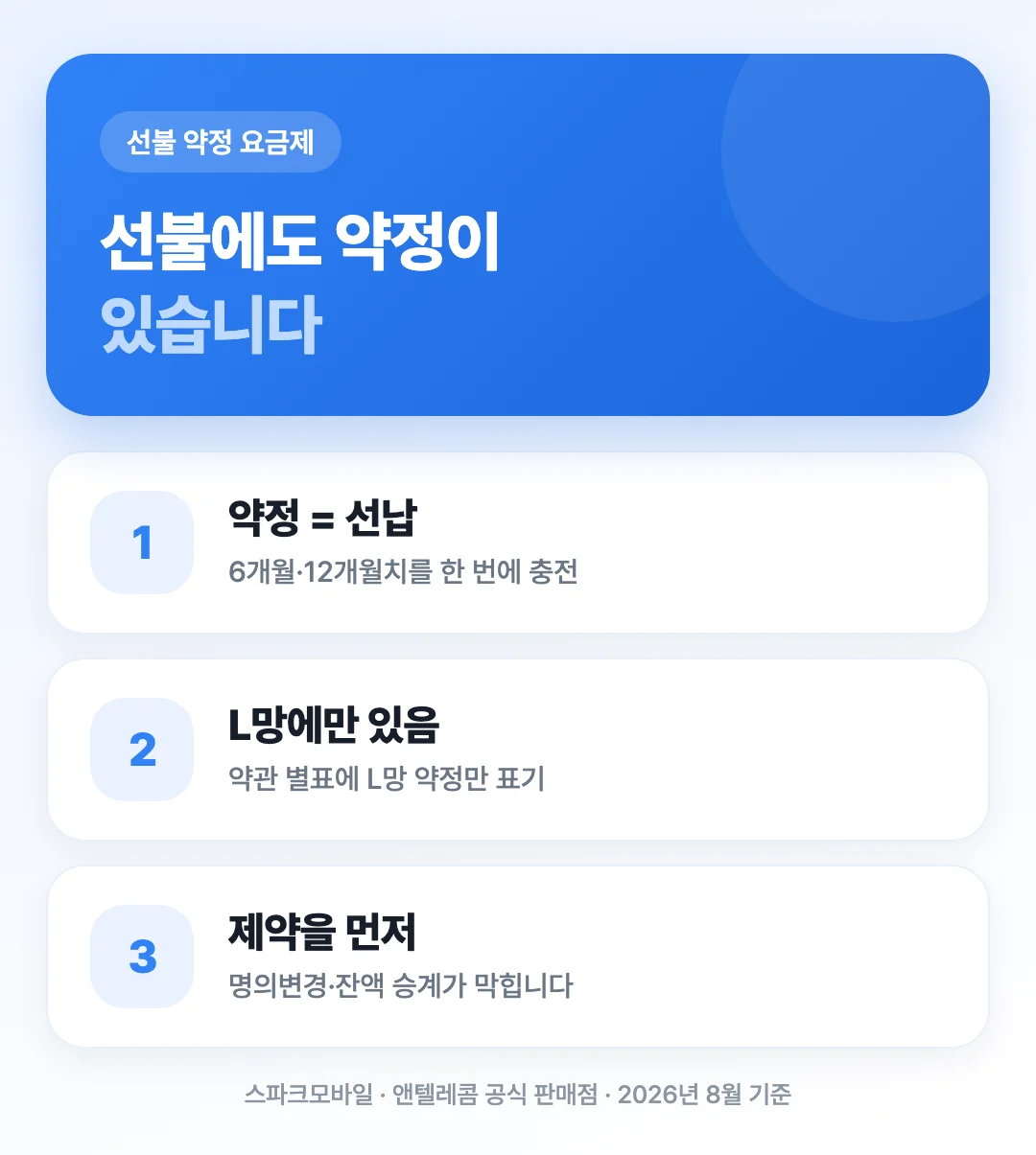 선불유심 약정 요금제가 6개월·12개월 선납형으로 존재한다는 것을 3단계로 정리한 표지 이미지
