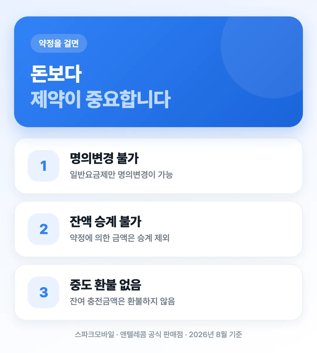 약정 요금제를 선택하면 명의변경·잔액 승계·중도 환불이 막히는 세 가지 제약을 정리한 도해