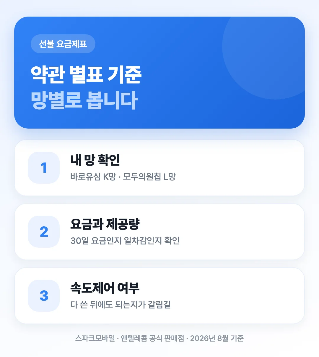 앤텔레콤 선불 요금제를 망별로 나눠 확인하는 순서를 3단계로 정리한 표지 이미지