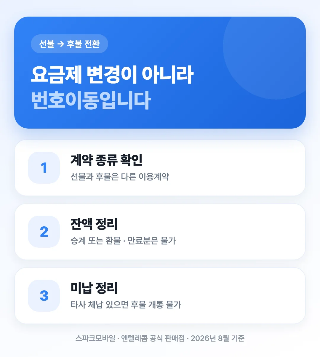선불에서 후불로 전환할 때 확인해야 할 번호이동 구조와 잔액 처리 순서를 3단계로 정리한 표지 이미지