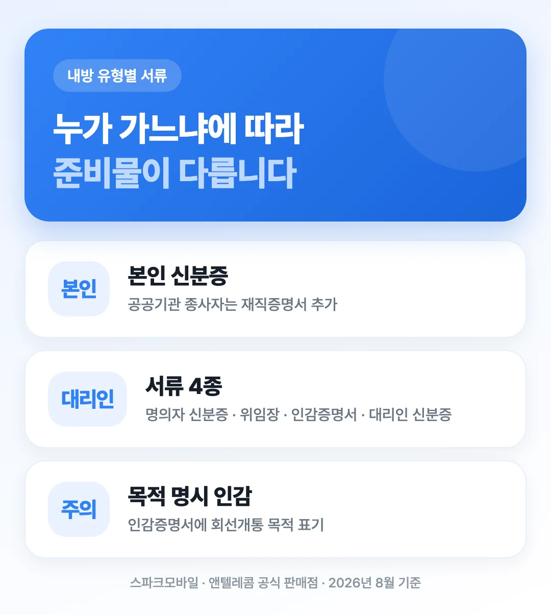 본인이 직접 방문할 때와 대리인이 방문할 때 필요한 구비서류가 어떻게 달라지는지 비교한 도해