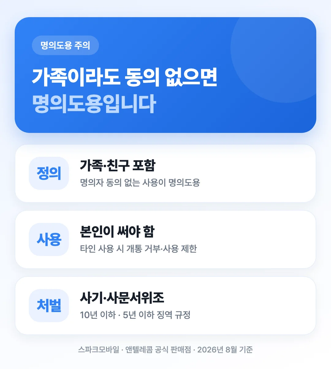 가족이라도 명의자 동의 없이 개통하면 명의도용에 해당한다는 점과 관련 처벌 조항을 정리한 도해